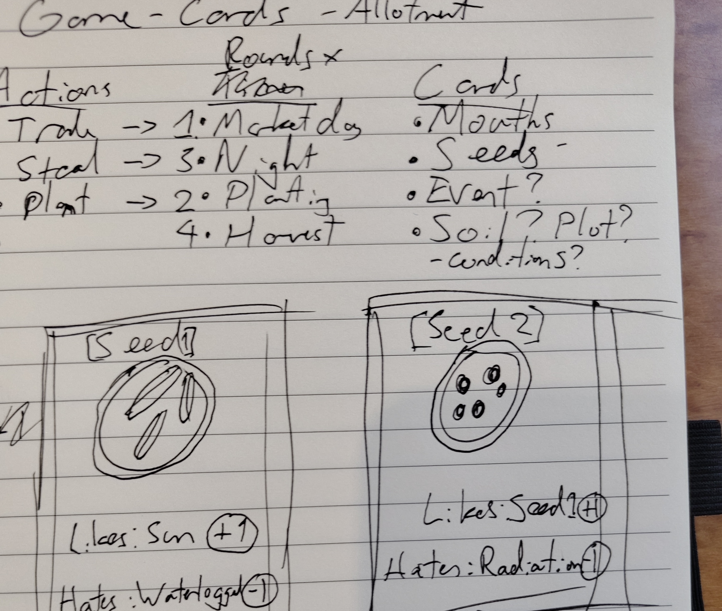A notebook page showing notes for a game with the working title 'Allotment'. There are notes on potential actions, rounds and cards, and then below two biro sketches of potential cards for plants.